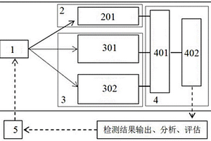 儲(chǔ)能材料成分與結(jié)構(gòu)聯(lián)合原位檢測(cè)系統(tǒng)及方法