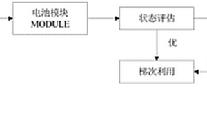 退役電池的分選方法