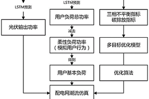 需求響應(yīng)參與配電網(wǎng)三相不平衡與碳排放治理方法