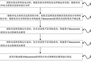 計及電網(wǎng)靈活性的分布式魯棒優(yōu)化方法、設(shè)備和存儲介質(zhì)