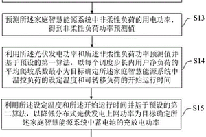 家庭智慧能源系統(tǒng)運(yùn)行控制方法、裝置、設(shè)備及介質(zhì)