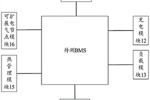 BMS整車電氣系統(tǒng)測試仿真臺架和系統(tǒng)