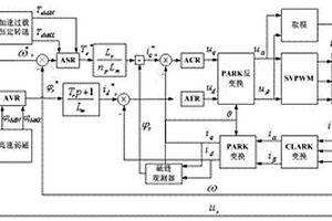 電動車交流異步驅(qū)動電機(jī)的柔性控制系統(tǒng)和方法