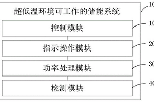 超低溫環(huán)境可工作的儲能裝置及系統(tǒng)