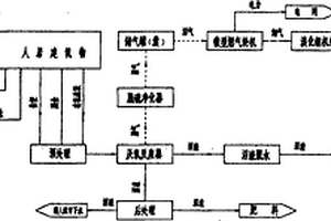 人居小區(qū)糞便、廚余收集、處理與冷、熱、電能聯(lián)供方法