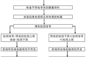 利用醇基燃料電導(dǎo)率控制智能燃燒器點(diǎn)火自動(dòng)識(shí)別的方法