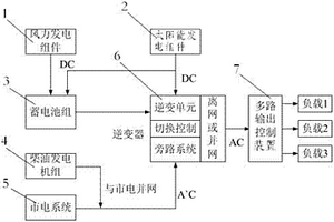 風光油蓄發(fā)電裝置