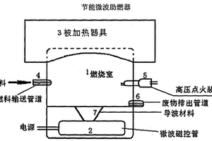 節(jié)能微波助燃器