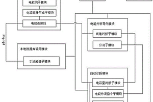 多種智能風機能量管理智能調(diào)節(jié)系統(tǒng)