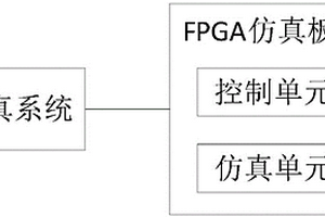 仿真系統(tǒng)、旋變測試系統(tǒng)和旋變測試方法