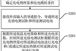 加熱膜加熱效率檢測(cè)方法及相關(guān)設(shè)備