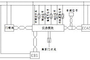 智能輔助制動(dòng)控制方法和系統(tǒng)