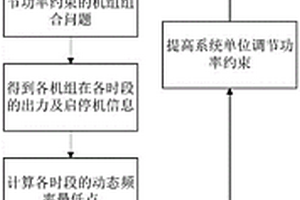 含微分約束的非線性優(yōu)化問題解算方法