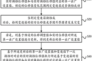 變速箱換檔位移值處理方法、裝置、設(shè)備及可讀存儲介質(zhì)