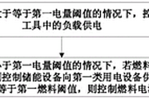 混合供電系統(tǒng)及其能源調(diào)度方法、控制器和交通工具