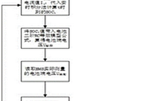 動態(tài)修正安時(shí)積分法的SOC估算方法