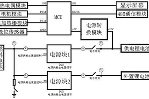 燃料電池動(dòng)力系統(tǒng)用RMFC控制模塊解析電路系統(tǒng)