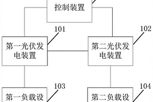 供電系統(tǒng)、供電方法、電子設(shè)備及存儲(chǔ)介質(zhì)