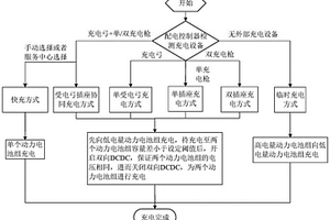 雙動力系統(tǒng)客車及其充電方法