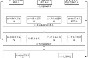 車輛充電費用的自動扣除系統(tǒng)和方法