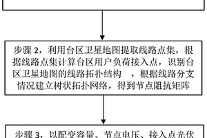 農(nóng)村低壓臺區(qū)分布式光伏選址定容方法、系統(tǒng)及介質(zhì)