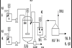 動力型單晶NCM622型前驅(qū)體濃縮機(jī)工藝制備方法