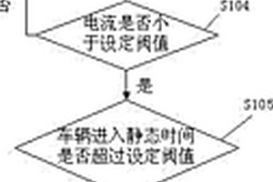 電動汽車電池管理系統(tǒng)靜態(tài)均衡方法