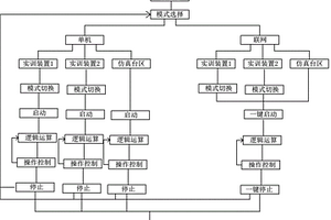 混合型風(fēng)光互補(bǔ)發(fā)電運(yùn)維模擬仿真方法及設(shè)備