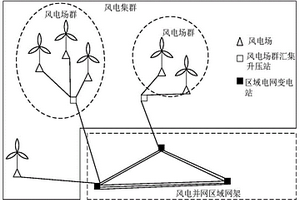 考慮風(fēng)電不確定性及無功潮流與電壓約束的風(fēng)電集群接入方式規(guī)劃方法