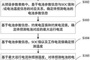 電池能源狀態(tài)預(yù)測方法、裝置、電子設(shè)備及存儲介質(zhì)