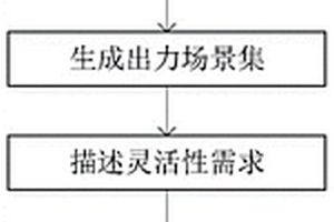 風(fēng)光水多能互補系統(tǒng)靈活性需求量化及協(xié)調(diào)優(yōu)化方法