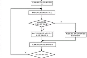 充電自恢復(fù)控制方法、計算機(jī)存儲介質(zhì)、車輛及充電機(jī)