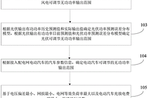 配電網(wǎng)無功優(yōu)化方法、裝置、電子設(shè)備和存儲介質(zhì)