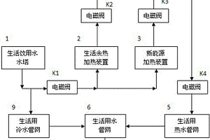 生活用水環(huán)保節(jié)能裝置