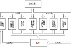 BMS的驗(yàn)證監(jiān)控系統(tǒng)及其方法