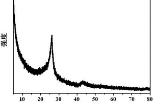 規(guī)?；苽涫┑姆椒?>						
					</div></a>
					<div   id=