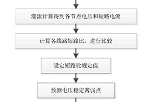 基于遠(yuǎn)距離輸電的同步調(diào)相機(jī)選址方法