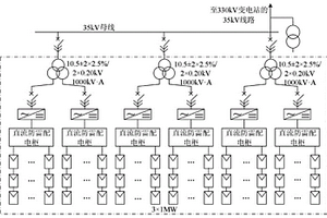 大規(guī)模光伏電站接入弱電網(wǎng)電網(wǎng)末端局域電網(wǎng)網(wǎng)架和運(yùn)行特性分析方法