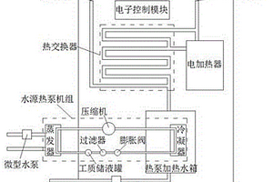 新型節(jié)能開水設(shè)備