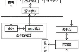 集散式動力電池狀態(tài)監(jiān)控系統(tǒng)