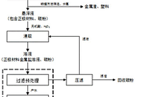 鋰電池回收處理的方法