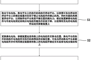 換電平臺(tái)無(wú)側(cè)向力換電方法