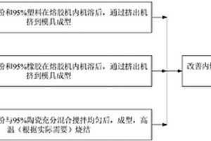 改善內(nèi)燃機進氣系統(tǒng)的能量塊及其制備方法