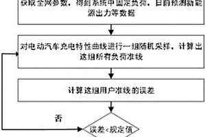 基于用戶負(fù)荷準(zhǔn)線的考慮電動(dòng)汽車入網(wǎng)的需求響應(yīng)方法