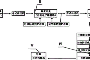 生物質(zhì)致密固化成型工藝及其專用設(shè)備