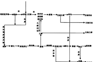 用餐廚廢棄物無污染制取生物柴油、生物甘油、生物腐植酸、生物乙醇、有機肥的方法