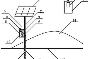 帶太陽能光伏供電的古墓監(jiān)測(cè)儀
