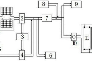 太陽能風(fēng)能電熱膜供暖系統(tǒng)