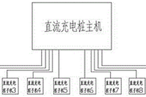 智能充電樁