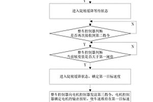 陡坡緩降定速巡航系統(tǒng)及方法